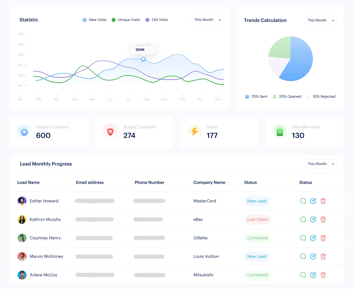 Comprehensive Reporting and Analytics
